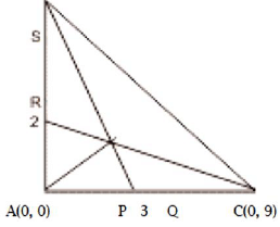 Mathematics Olympiad Model Test Papers - 3 | Olympiad Preparation for Class 10