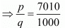 Number System RD Sharma Solutions | Mathematics (Maths) Class 9