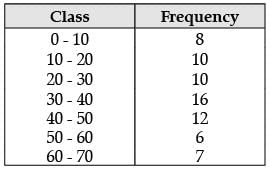 Class 10 Mathematics: CBSE Sample Question Paper (2020-21) (Basic) - 2 | Mathematics (Maths) Class 10