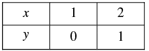 Pair of Linear Equations in Two Variables - 2 RD Sharma Solutions | Mathematics (Maths) Class 10