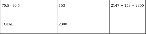 RS Aggarwal Solutions: Mean, Median, Mode of Grouped Data, Cumulative Frequency Graph and Ogive- 2 - Class 10