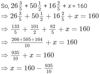 Rs Aggarwal Solutions: Exercise 1G - Rational Numbers | Mathematics (Maths) Class 8