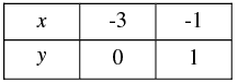 Pair of Linear Equations in Two Variables - 2 RD Sharma Solutions | Mathematics (Maths) Class 10