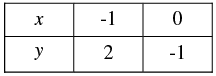 Pair of Linear Equations in Two Variables - 2 RD Sharma Solutions | Mathematics (Maths) Class 10