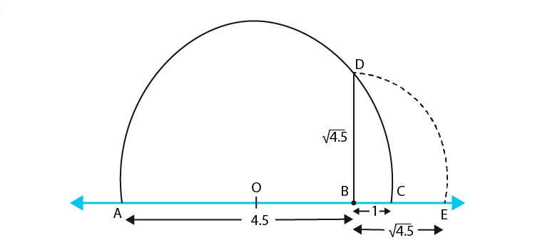 NCERT Exemplar Solutions: Number System | Mathematics (Maths) Class 9
