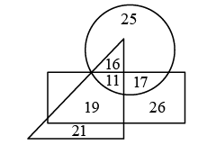 Mathematics Olympiad Previous Year Papers - 2 | Mathematical Olympiad Class 8