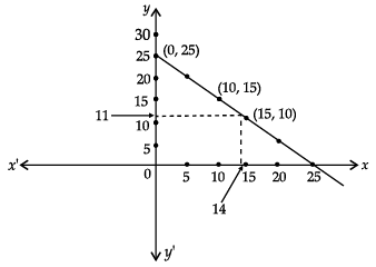 Sample Question Paper (2020-21) - 1 - Class 9