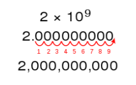 Exponents and Powers Chapter Notes | Mathematics (Maths) Class 8