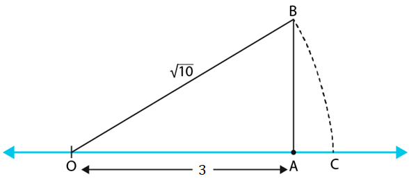 NCERT Exemplar Solutions: Number System | Mathematics (Maths) Class 9