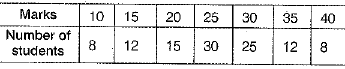 Class 9 Math: Sample Question Paper- 6 (With Solutions)