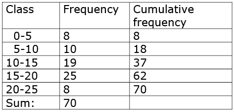 Math Past Year Paper with Solution - 2020, Class 10 - (Basic) | Mathematics (Maths) Class 10