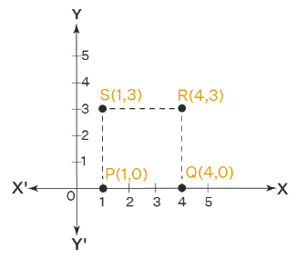 NCERT Exemplar Solutions: Coordinate Geometry | Mathematics (Maths) Class 9