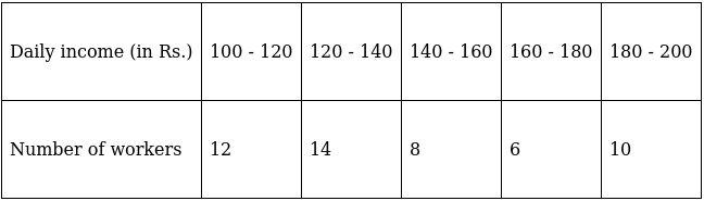 RS Aggarwal Solutions: Mean, Median, Mode of Grouped Data, Cumulative Frequency Graph and Ogive- 2 - Class 10
