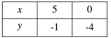 Pair of Linear Equations in Two Variables - 2 RD Sharma Solutions | Mathematics (Maths) Class 10