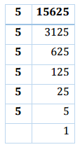 NCERT Solutions for Class 8 Maths - Cubes and Cubes Roots