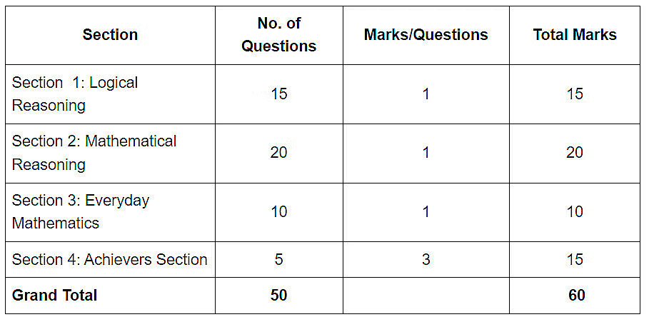 How to Participate in Mathematics Olympiad | Mathematics Olympiad for Class 9