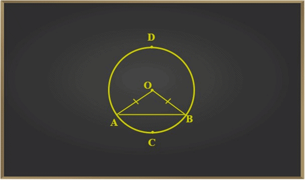 Circle & its Related Terms | Mathematics for EmSAT Achieve
