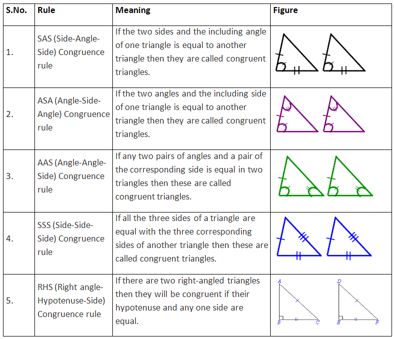 Triangles Class 9 Notes Maths Chapter 6