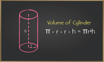Surface Area and Volume of Cube, Cuboid & Cylinder | Mathematics (Maths) Class 8
