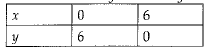 Class 9 Math: Sample Question Paper- 4 (With Solutions)