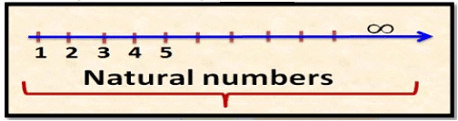 Number System Class 9 Notes Maths Chapter 1