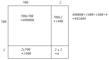 Exercise 3.3 - Squares And Square Roots RD Sharma Solutions | Mathematics (Maths) Class 8