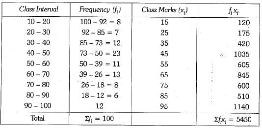 Class 10 Mathematics: CBSE Sample Question Paper (2019-20) - 8 | Mathematics (Maths) Class 10