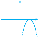 NCERT Exemplar: Polynomials - 1 | Mathematics (Maths) Class 10