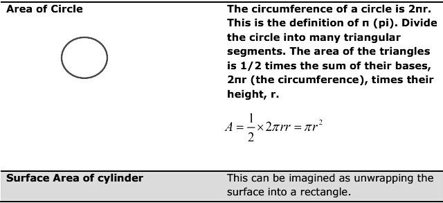 Important Formulas: Surface Area & Volumes | Preparation for EmSAT Grade 10