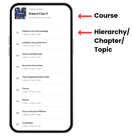 How to Study with EduRev Courses | Mathematics (Maths) Class 9