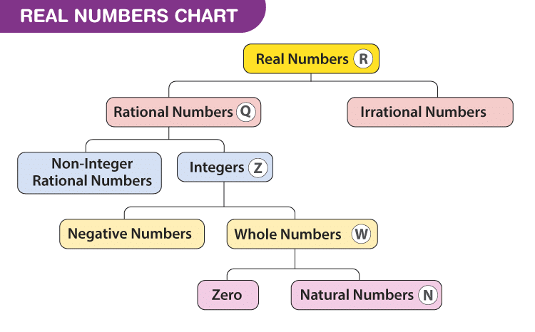 Introduction: Real Numbers | Advance Learner Course: Mathematics (Maths) Class 9