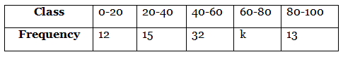 Class 10 Maths Previous Year Questions - Statistics