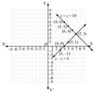 Pair of Linear Equations in Two Variables - 2 RD Sharma Solutions | Mathematics (Maths) Class 10