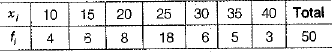 Class 9 Math: Sample Question Paper- 7 (With Solutions)