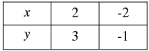 Pair of Linear Equations in Two Variables - 2 RD Sharma Solutions | Mathematics (Maths) Class 10
