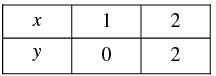 Pair of Linear Equations in Two Variables - 2 RD Sharma Solutions | Mathematics (Maths) Class 10
