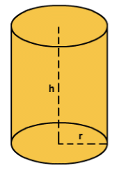 Surface Area and Volumes Class 9 Notes Maths Chapter 12
