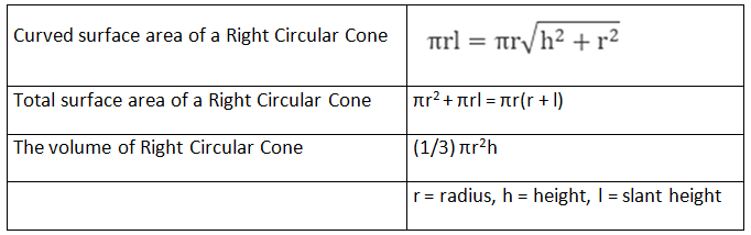 Surface Area and Volumes Class 9 Notes Maths Chapter 12