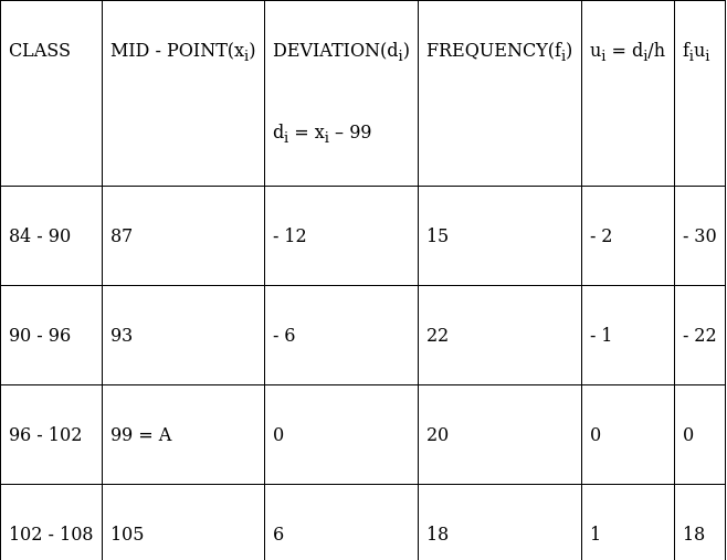 RS Aggarwal Solutions: Mean, Median, Mode of Grouped Data, Cumulative Frequency Graph and Ogive- 2 - Class 10