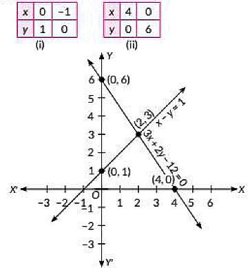 Class 10 Maths Chapter 3 Previous Year Questions - Pair of Linear Equations in Two Variables