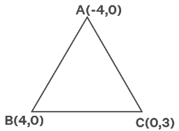 NCERT Exemplar: Coordinate Geometry - 1 | Mathematics (Maths) Class 10