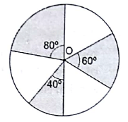 RS Aggarwal Solutions: Area of Circle, Sector and Segment- 1 - Class 10