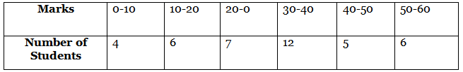 Class 10 Maths Previous Year Questions - Statistics