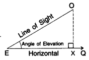 Some Applications of Trigonometry Class 10 Notes Maths Chapter 9