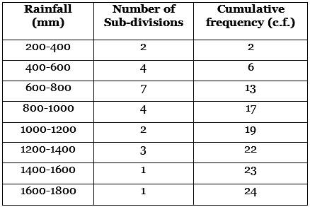 Case Based Questions: Statistics | Mathematics (Maths) Class 10