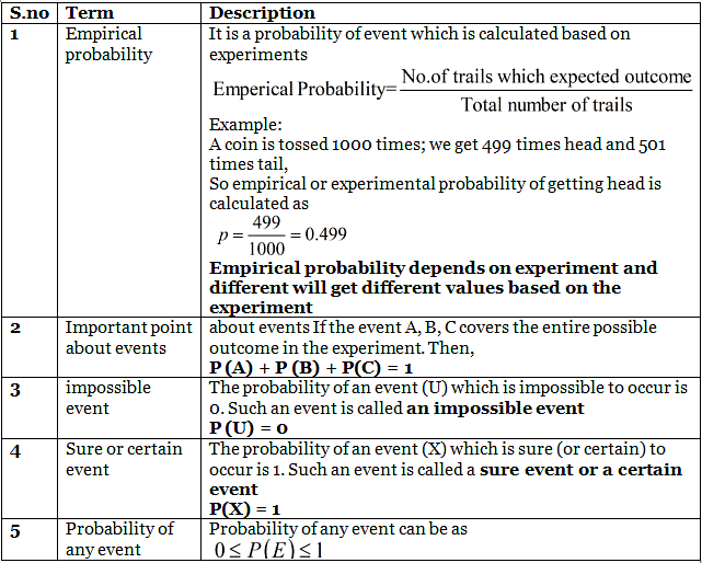 Important Formulas Probability - Class 9 PDF Download