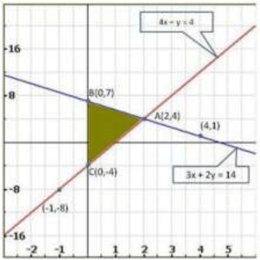 Pair of Linear Equations in Two Variables - 2 RD Sharma Solutions | Mathematics (Maths) Class 10