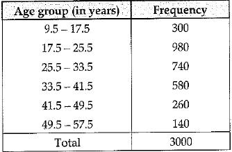 Class 9 Math: Sample Question Paper- 10 (With Solutions)