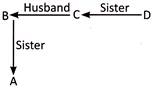 Worksheet Solutions: Blood Relations | Know Your Aptitude Class 6 To 8 - Class 8