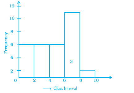 NCERT Exemplar Solutions: Data Handling | Mathematics (Maths) Class 8